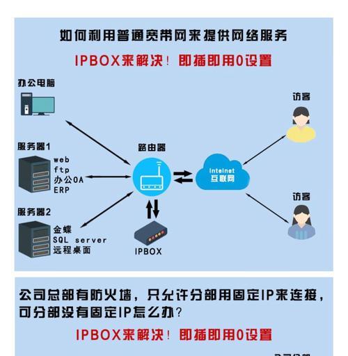 路由器固定ip填写格式是什么？如何正确设置？  第3张