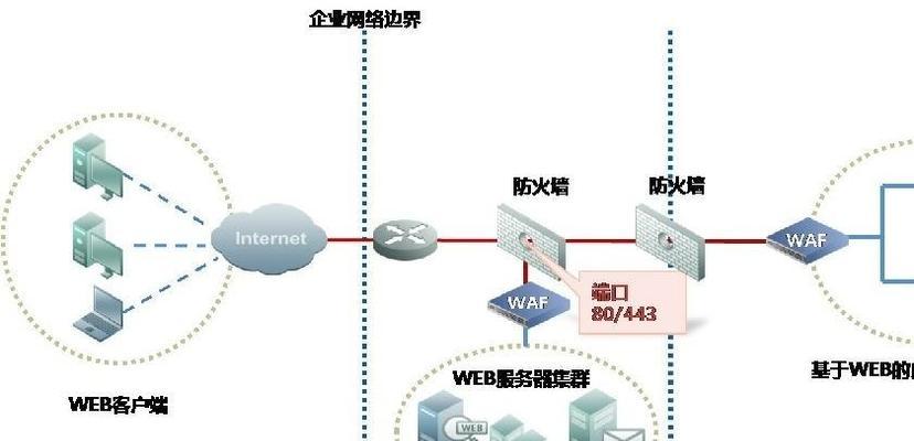 目前最安全的防火墙推荐？如何选择适合自己的防火墙产品？  第1张