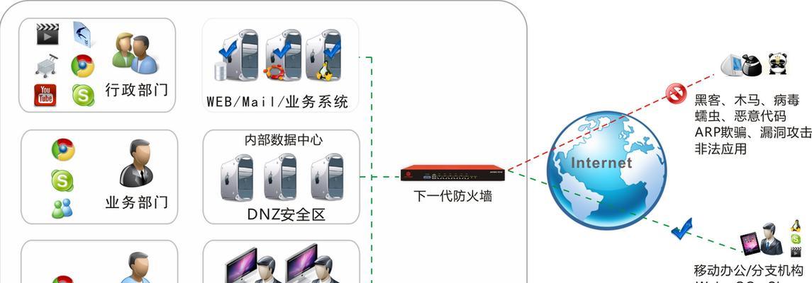 目前最安全的防火墙推荐？如何选择适合自己的防火墙产品？  第3张