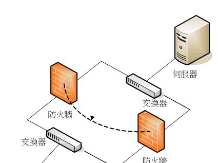 防火墙的五大功能是什么？如何保障网络安全？  第3张