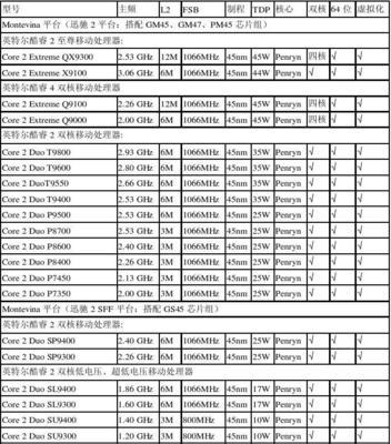 附英特尔主板型号列表？如何选择适合的主板型号？  第1张