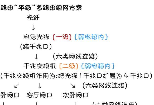 路由器网速提高的秘籍？如何优化网络设置以获得更快的网速？  第2张