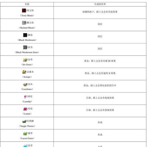 求生之路2秘籍代码大全有哪些？如何快速找到并使用它们？  第3张