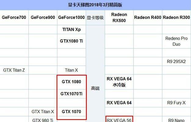 AMD最好的显卡是哪款？详解性能特点与常见问题？  第2张