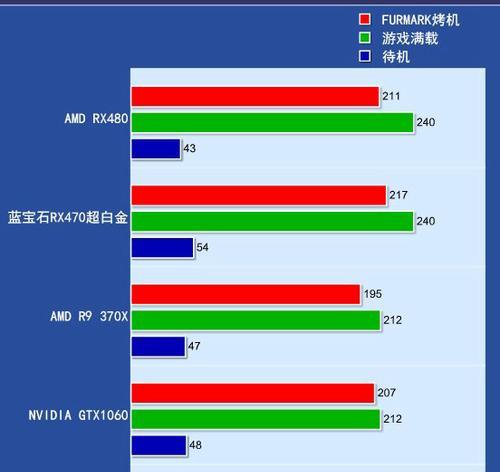 AMD最好的显卡是哪款？详解性能特点与常见问题？  第3张