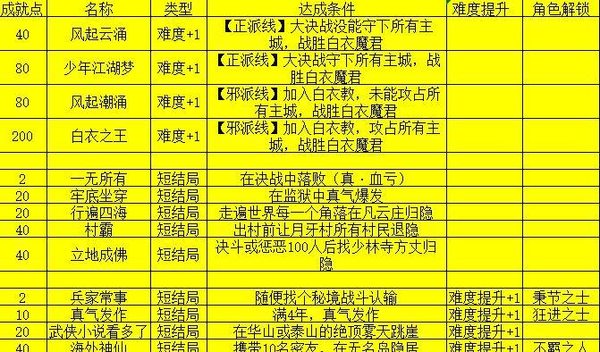 侠客风云传中如何获得npc最强内功？  第3张