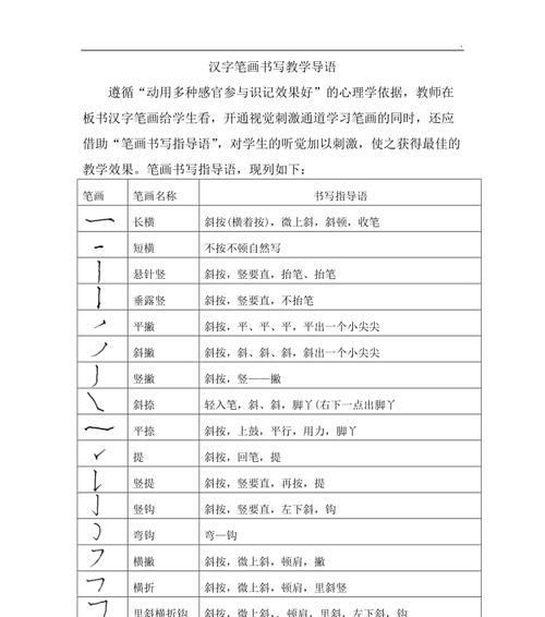 如何快速掌握笔画输入法打字技巧？常见问题有哪些解决方法？  第2张