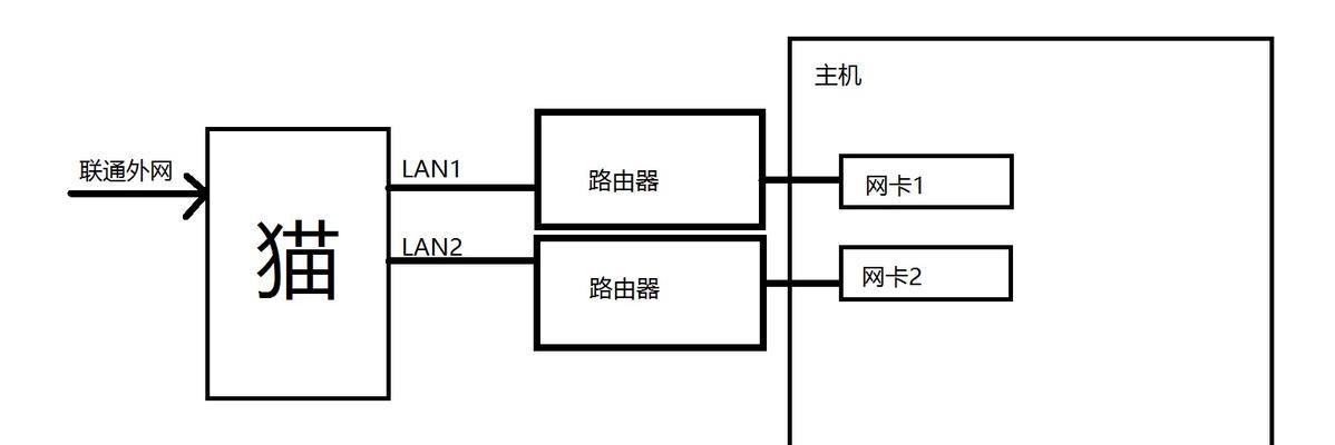 连接电脑网络宽带的步骤是什么？遇到问题如何解决？  第3张