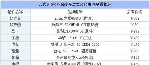 电脑配置参数详解是什么？如何根据需求选择合适的电脑配置？  第3张