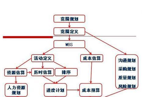 任务管理器无法打开怎么办？解决步骤是什么？  第3张
