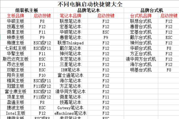 电脑图标不见了怎么办？快速恢复电脑图标技巧是什么？  第2张