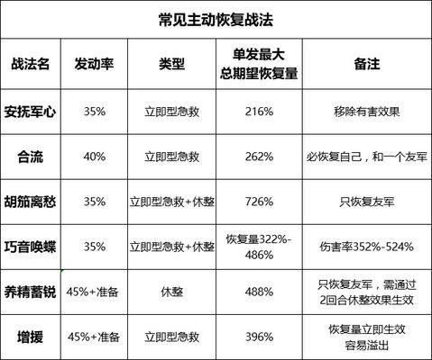 如何利用免费工具进行数据恢复？数据丢失后应该怎么办？  第3张