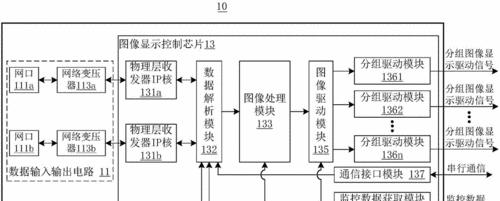 显示器闪屏怎么办？如何快速找到解决方案？  第3张