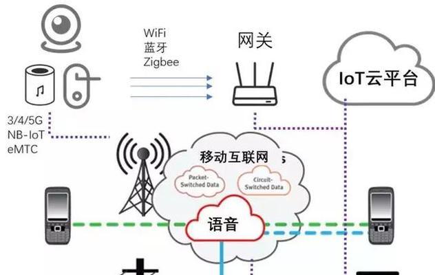 网关的作用是什么？它有哪些关键功能？  第2张