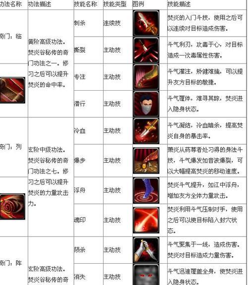 斗战神精修点任务怎么做？常见问题有哪些？  第3张