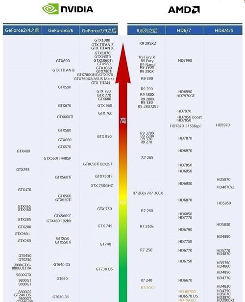 2023年显卡排行榜怎么选？各品牌显卡性能对比有哪些常见问题？  第1张