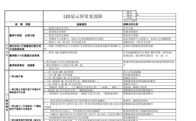 显示屏黑屏了怎么办？一招快速解决方法是什么？  第3张