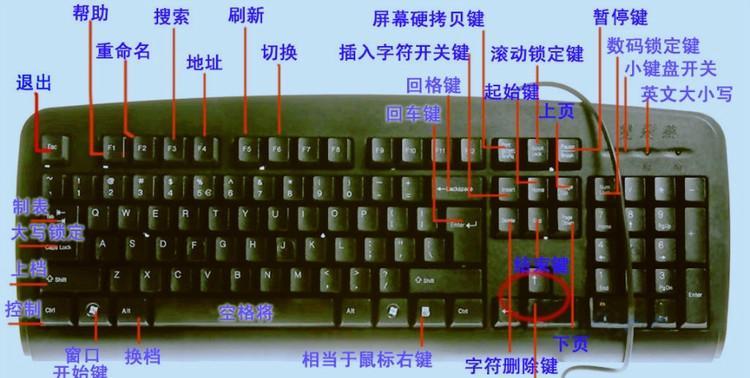 键盘乱码怎么办？按住Ctrl键能恢复吗？  第1张