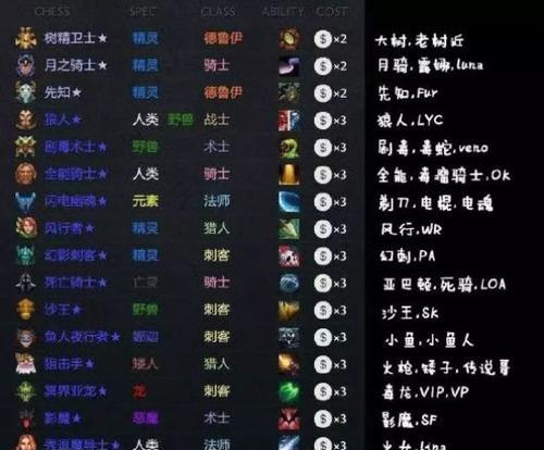 如何快速找到适合每个dota英雄的出装图解？  第1张