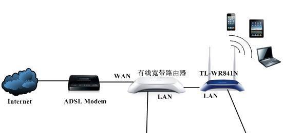 新手如何串联第二个路由器？步骤和注意事项是什么？  第1张