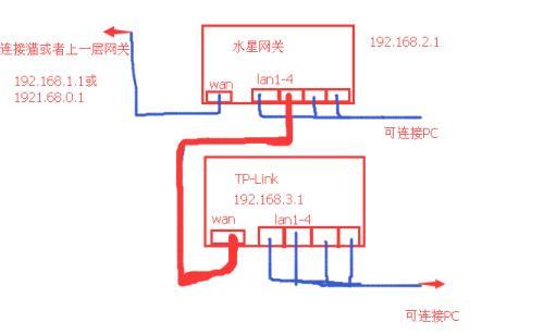 新手如何串联第二个路由器？步骤和注意事项是什么？  第3张