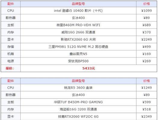 自装台式电脑配置单怎么选？常见问题有哪些？  第1张