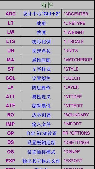 如何提高CAD绘图效率？掌握这些快捷键是关键！  第1张