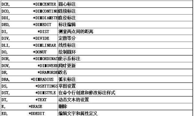 如何提高CAD绘图效率？掌握这些快捷键是关键！  第3张
