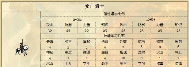 详解魔兽127版本最强种族？如何选择适合你的种族？  第2张