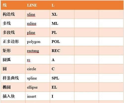 附cad快捷键命令大全一览表？如何快速查找和使用？  第2张