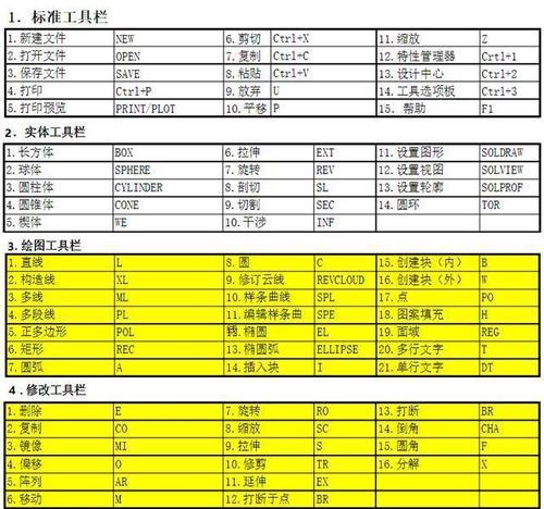 附cad快捷键命令大全一览表？如何快速查找和使用？  第3张