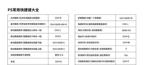 PS快捷键大全有哪些？如何高效使用？  第2张