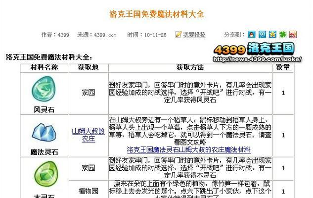 洛克王国扭蛋机最新目录有哪些更新？常见问题如何解决？  第2张