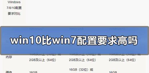 相同配置下Windows 7与Windows 10哪个更优？对比分析常见问题解答  第1张