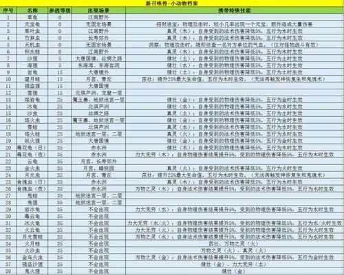 梦幻西游角色选择攻略有哪些？如何根据属性选择合适角色？  第2张