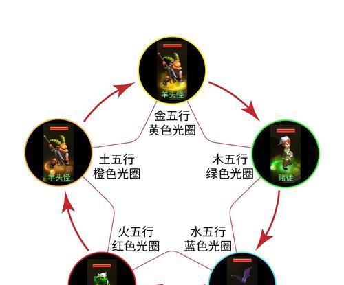 梦幻西游角色选择攻略有哪些？如何根据属性选择合适角色？  第1张