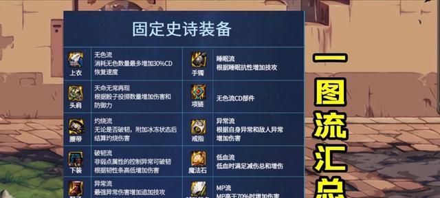 105史诗装备自选选择攻略？如何根据角色特点挑选最佳装备？  第1张
