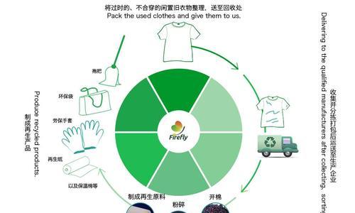 如何恢复回收站的内容？回收站清空后还能找回文件吗？  第1张