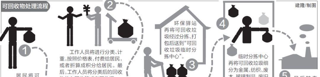 如何恢复回收站的内容？回收站清空后还能找回文件吗？  第2张