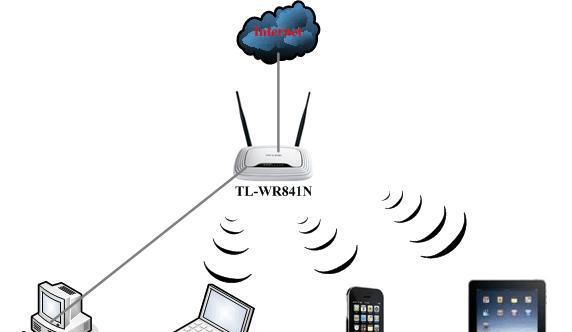 wifi和路由器连接示意图是什么？如何正确连接？  第2张