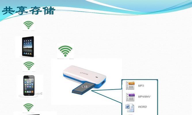 wifi和路由器连接示意图是什么？如何正确连接？  第3张