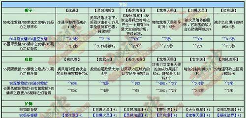 斗战神中平民职业怎么选择？有哪些特点和常见问题？  第1张