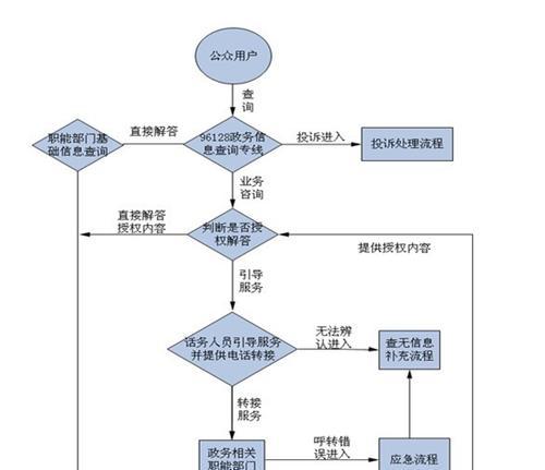 如何创建共享文件夹？创建共享文件夹的详细步骤是什么？  第3张