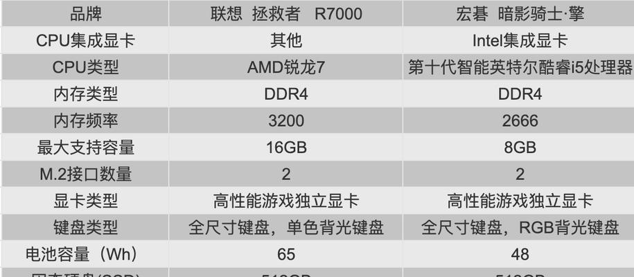 大学生选笔记本电脑攻略？如何挑选适合自己的型号？  第1张