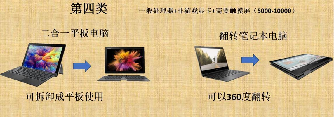 大学生选笔记本电脑攻略？如何挑选适合自己的型号？  第3张