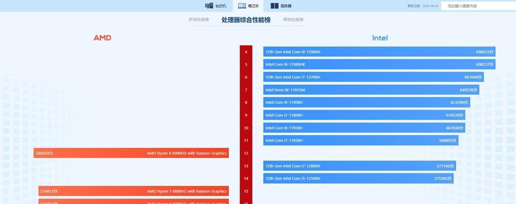2023笔记本处理器排行是怎样的？哪些品牌和型号表现最佳？  第2张