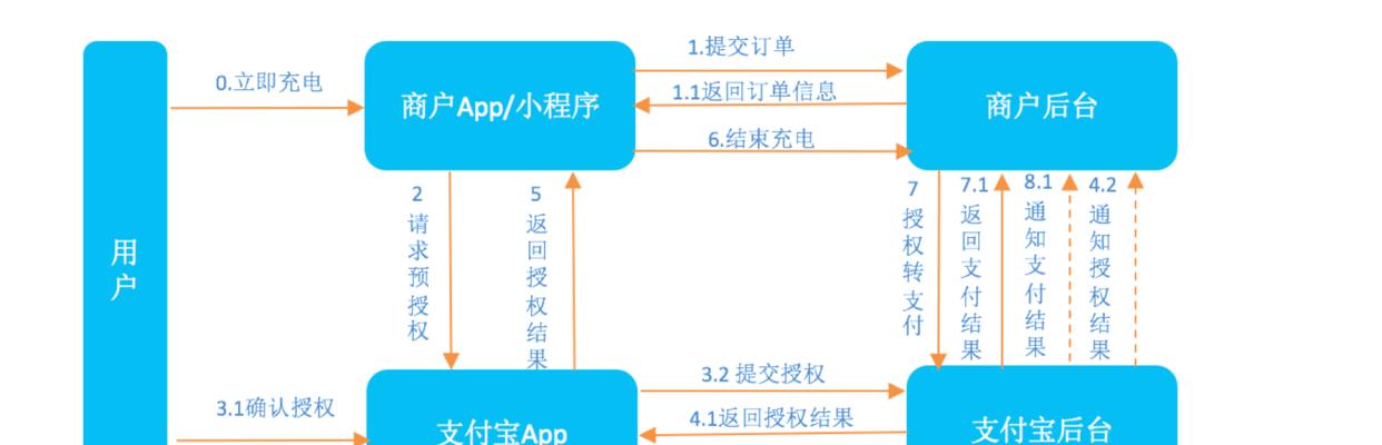大白菜u盘装系统教程？如何一步步完成系统安装？  第3张