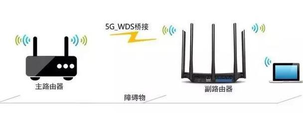 无线路由器桥接功能是什么？如何设置无线路由器桥接？  第3张