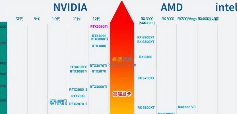 如何检测显卡显存的好坏？显存故障有哪些常见表现？  第1张