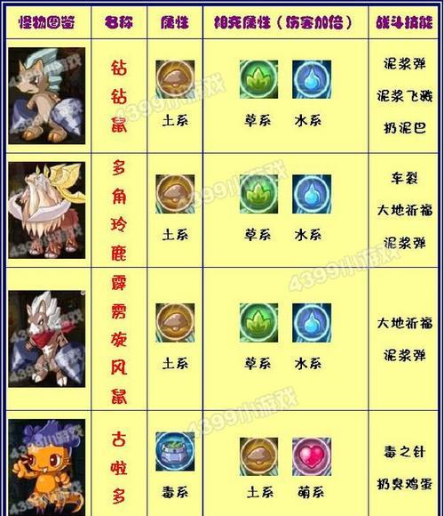 洛克王国公认最稀有宠物是什么？如何获得？  第2张